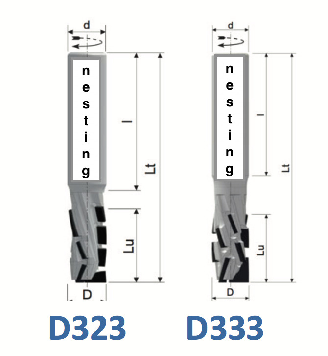 DIA frees voor nesting