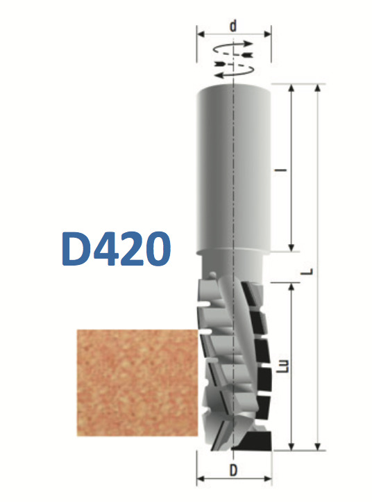 DIA frees voor universele toepassingen ELITE PRO