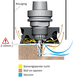 Turbine voor nesting